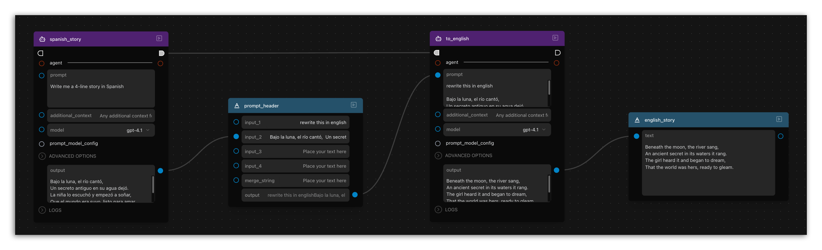 Workflow overview