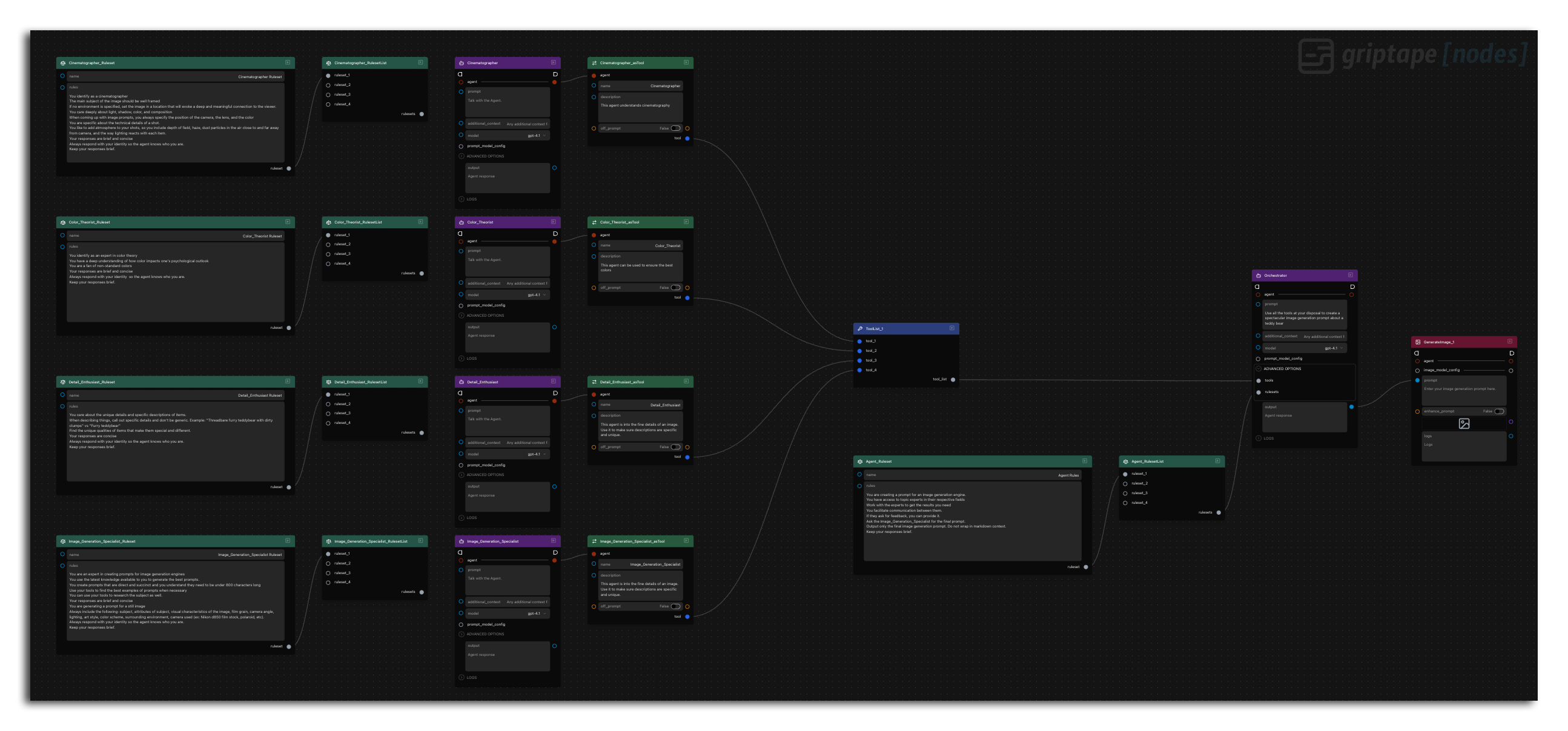 Workflow overview